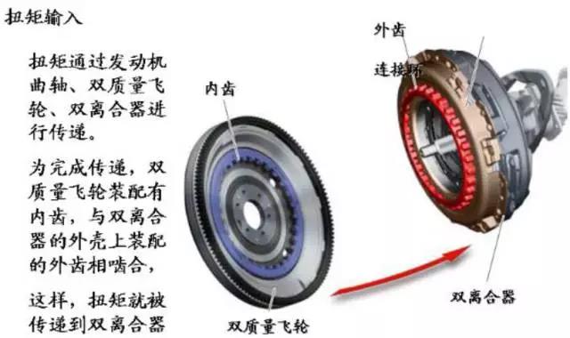 邁騰1.4T 沒有倒檔，掛倒檔沒有反應(yīng)